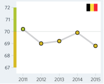 index 2015 Belgique